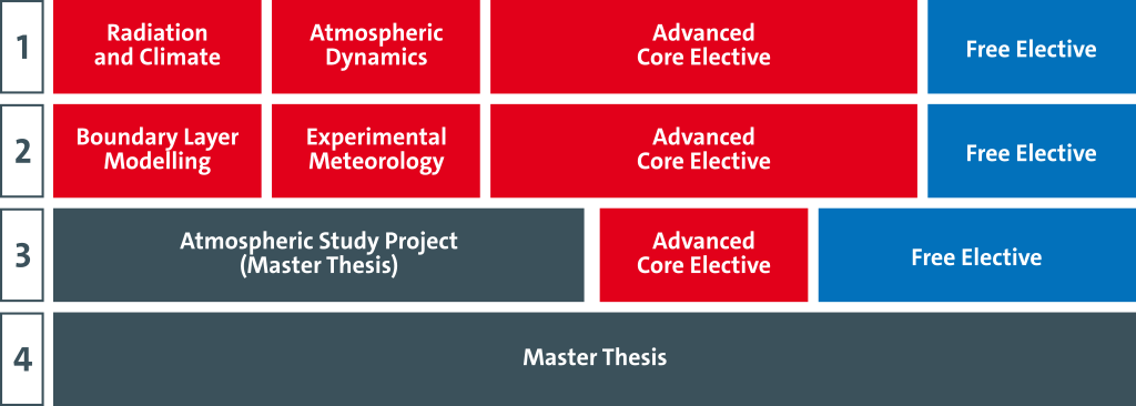 Studienplan